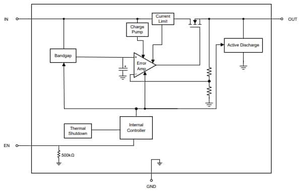 Schéma de principe - Texas Instruments Régulateurs linéaires à faible chute (LDO) TLV770